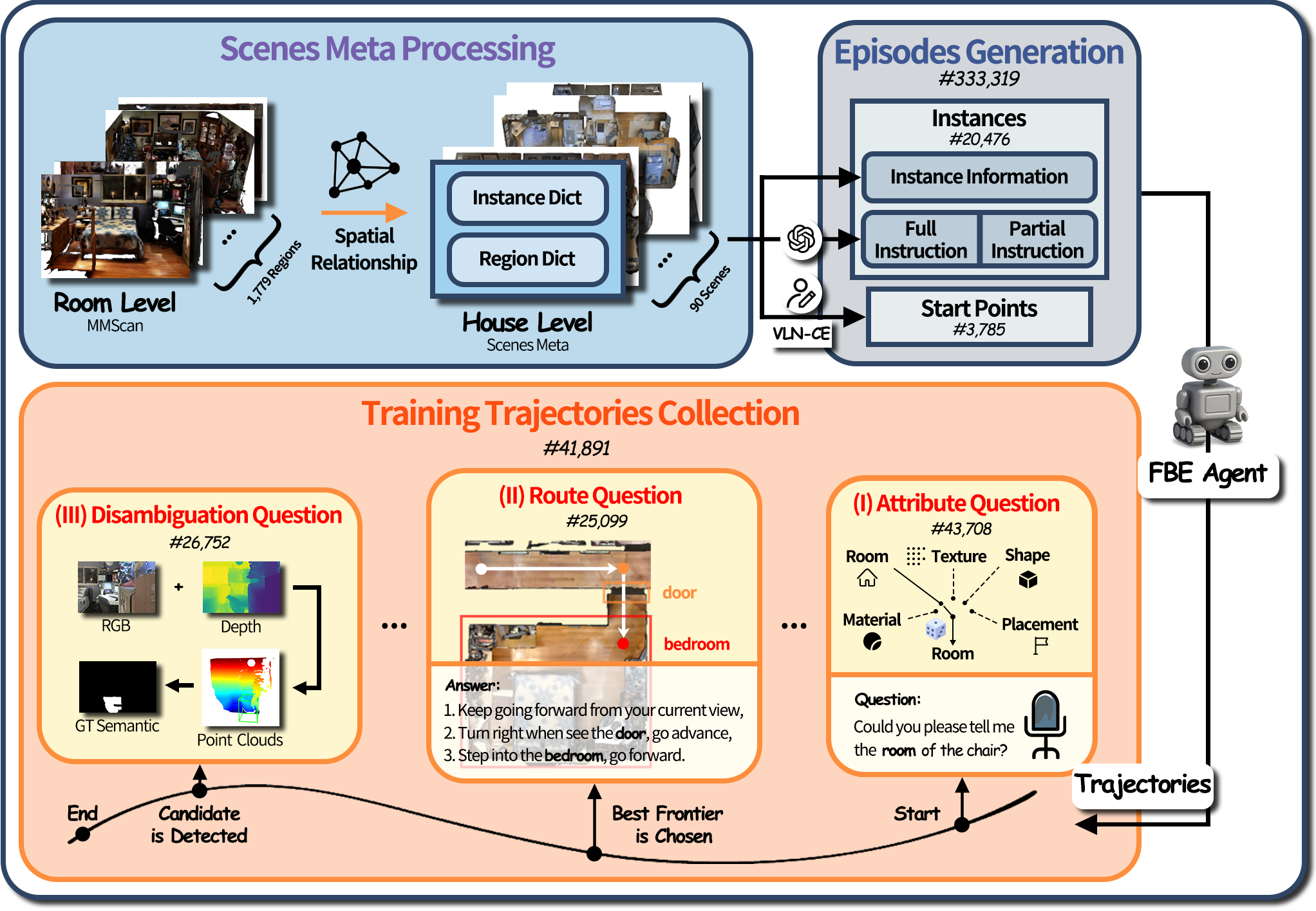 Data generation pipeline overview