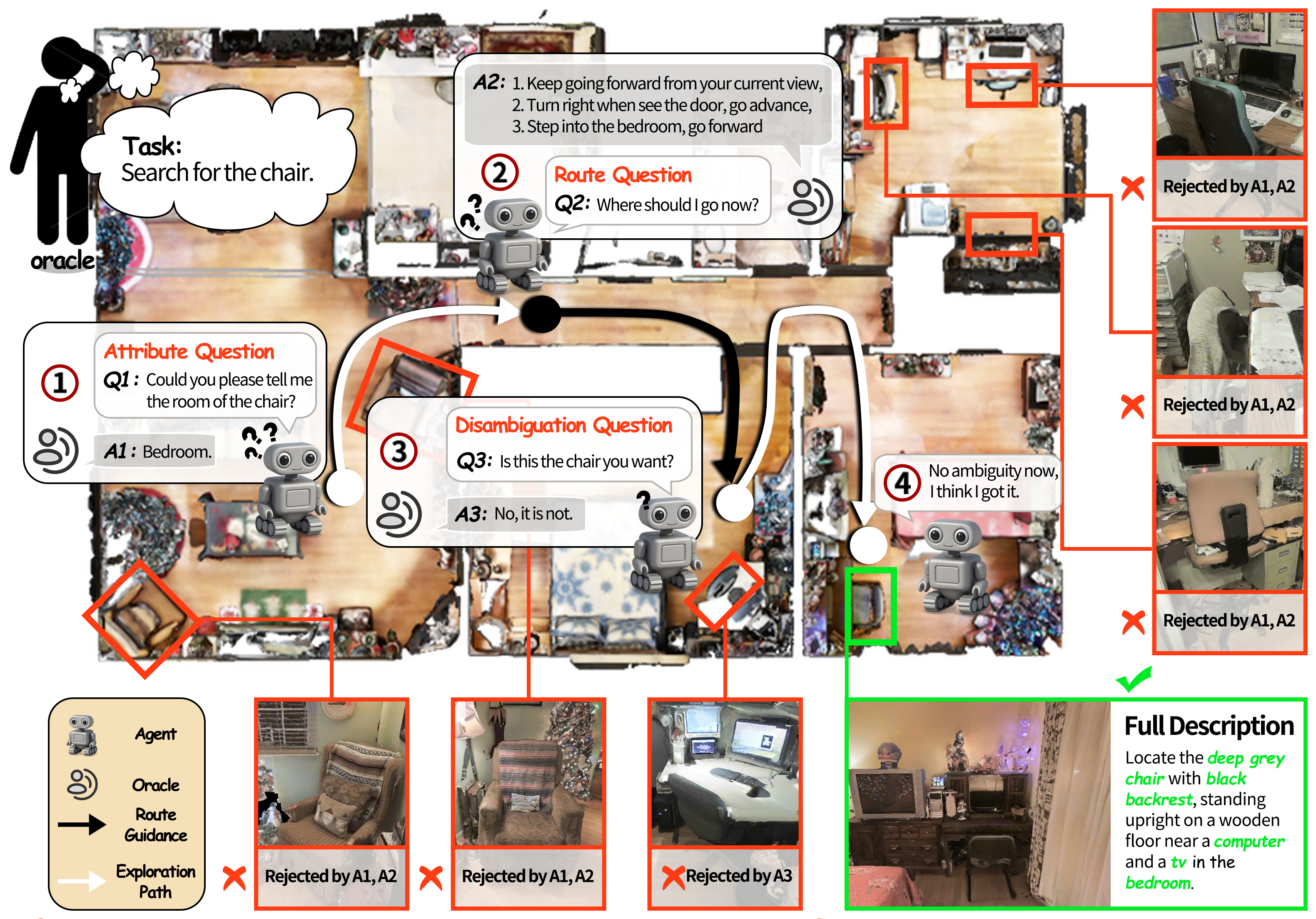 Overview of IION task and oracle interactions